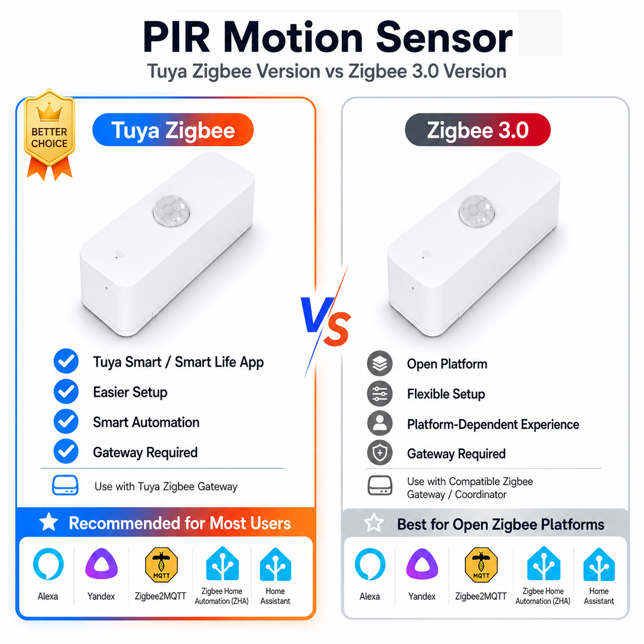 Smart Home Tools - Zigbee PIR Motion Sensor For Smart