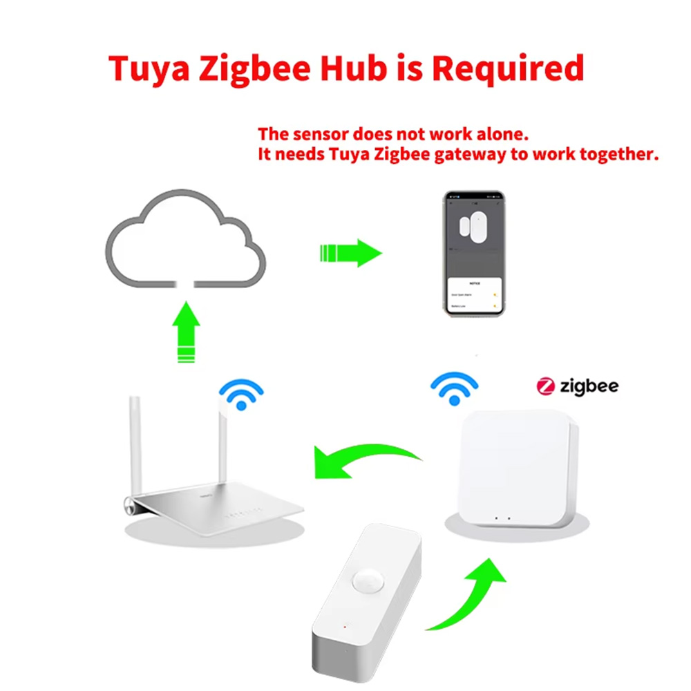 Smart PIR Motion Sensor WiFi Z - Smart Home Villa ulasan dan harga