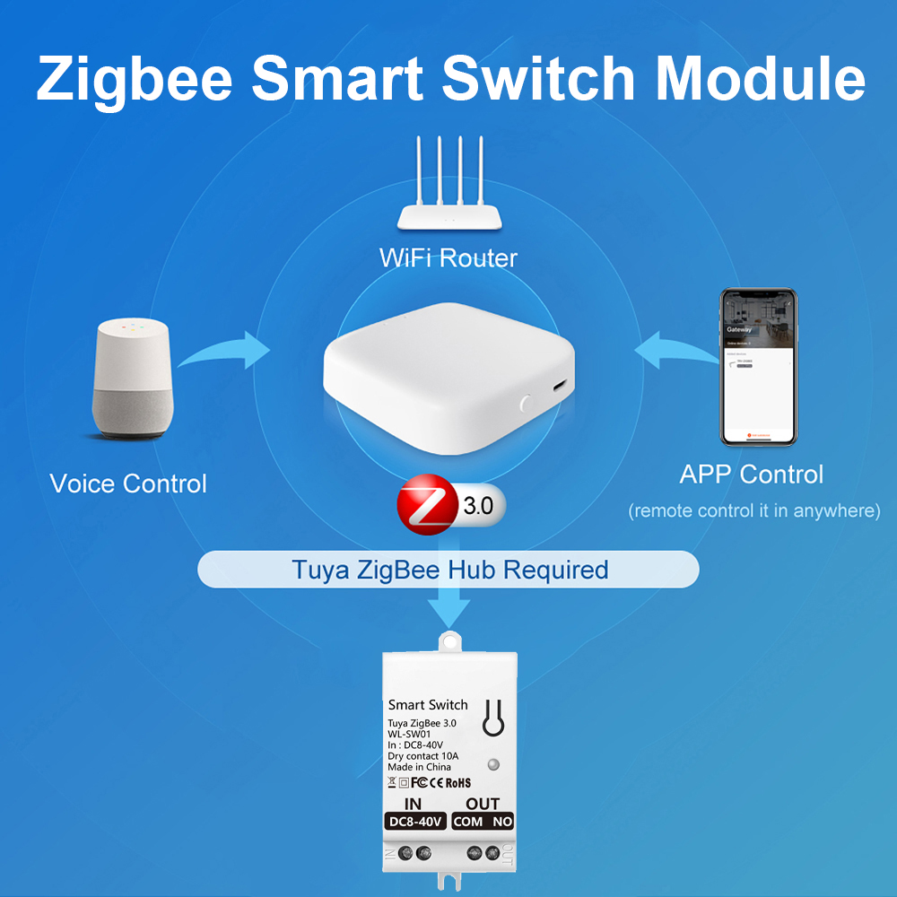 Tuya ZigBee Smart Switch Modul - Smart Home Matter ulasan dan harga